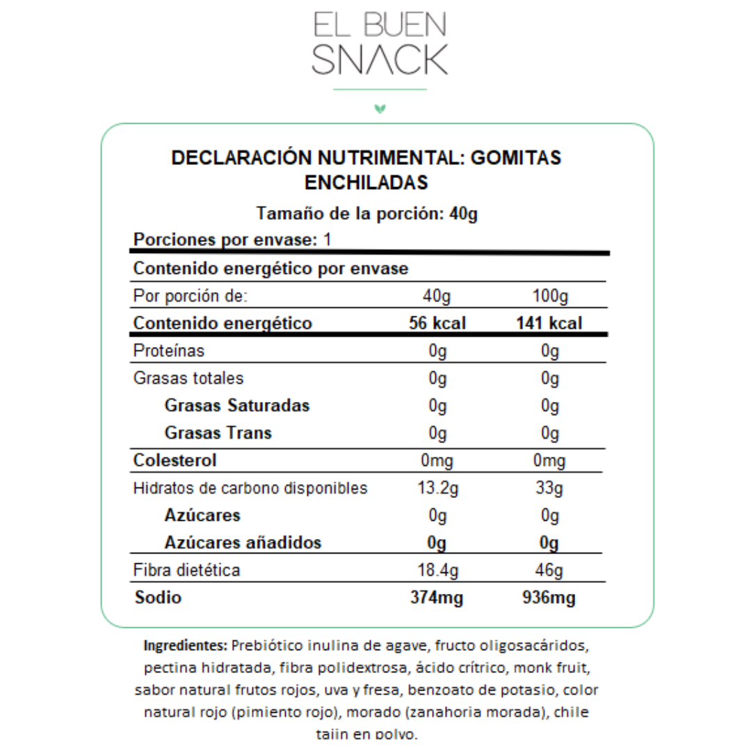 Gomitas