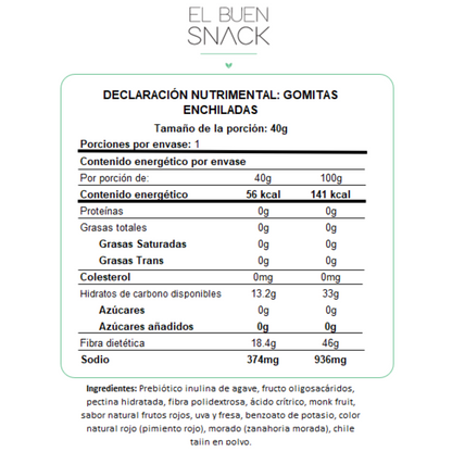 Gomitas